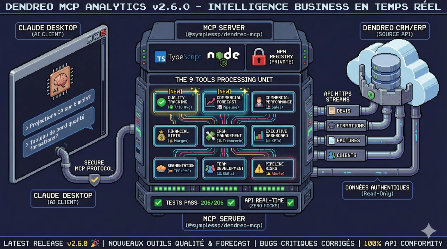 Au-delà du Chatbot : Connecter l'IA à vos APIs (L'exemple Dendreo)