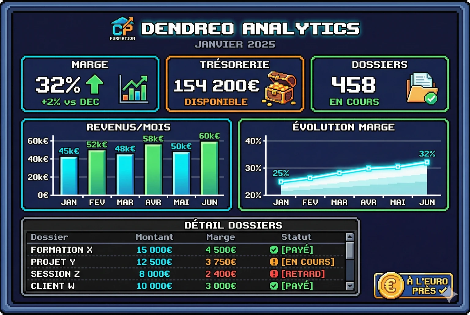L'Analytique au service de la Formation - Illustration 2