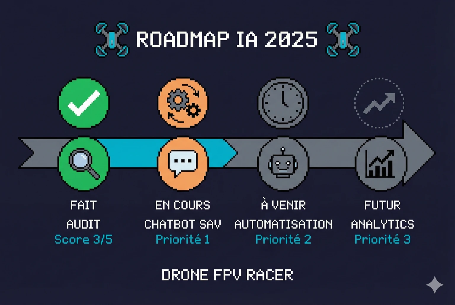Audit de Maturité IA E-commerce - Illustration 2