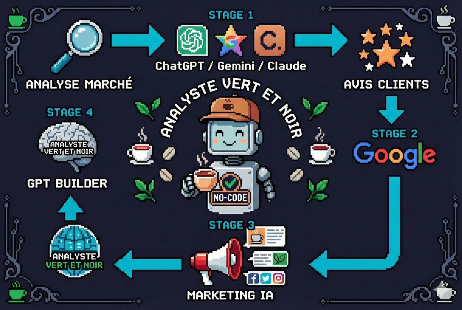 VERT ET NOIR - Optimisation Pro avec l'IA & No-Code