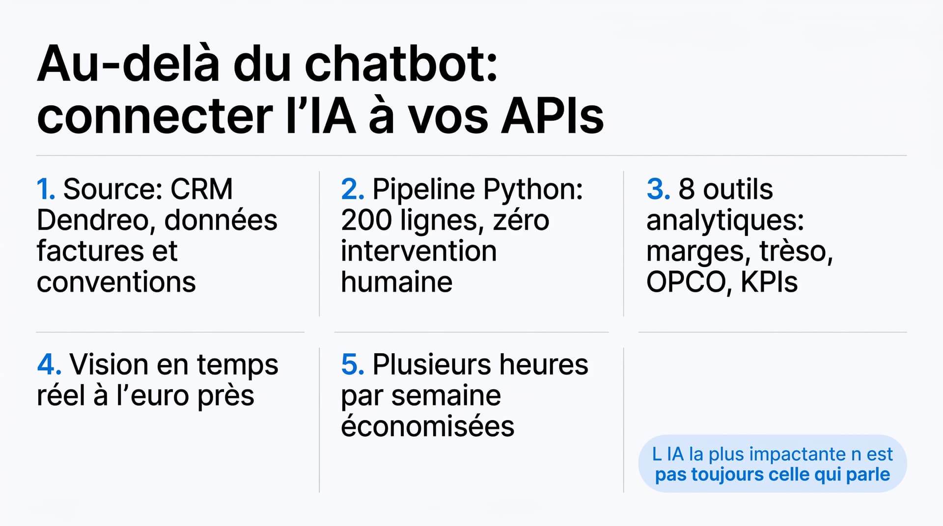 Infographie : connecter l'IA à vos APIs — pipeline Python, 8 outils analytiques, vision temps réel